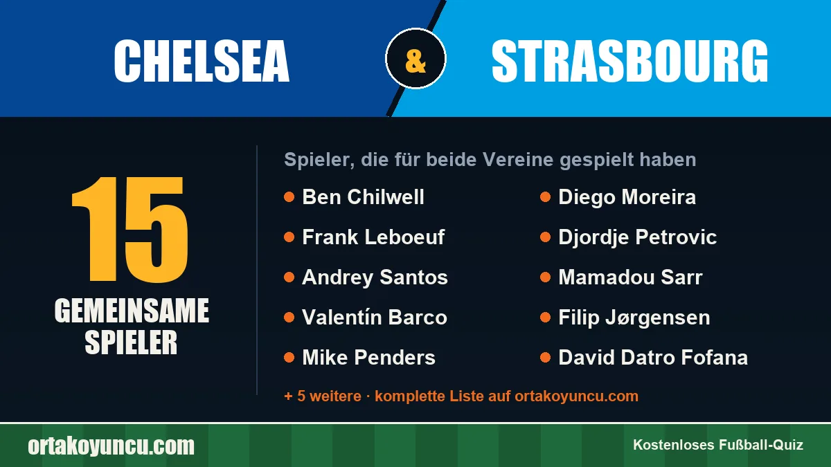 Spieler, die für Chelsea und Strasbourg gespielt haben: 15 Spieler