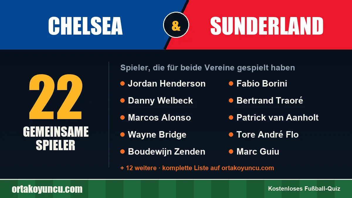 Spieler, die für Chelsea und Sunderland gespielt haben: 22 Spieler