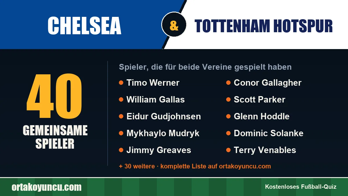 Spieler, die für Chelsea und Tottenham Hotspur gespielt haben: 40 Spieler