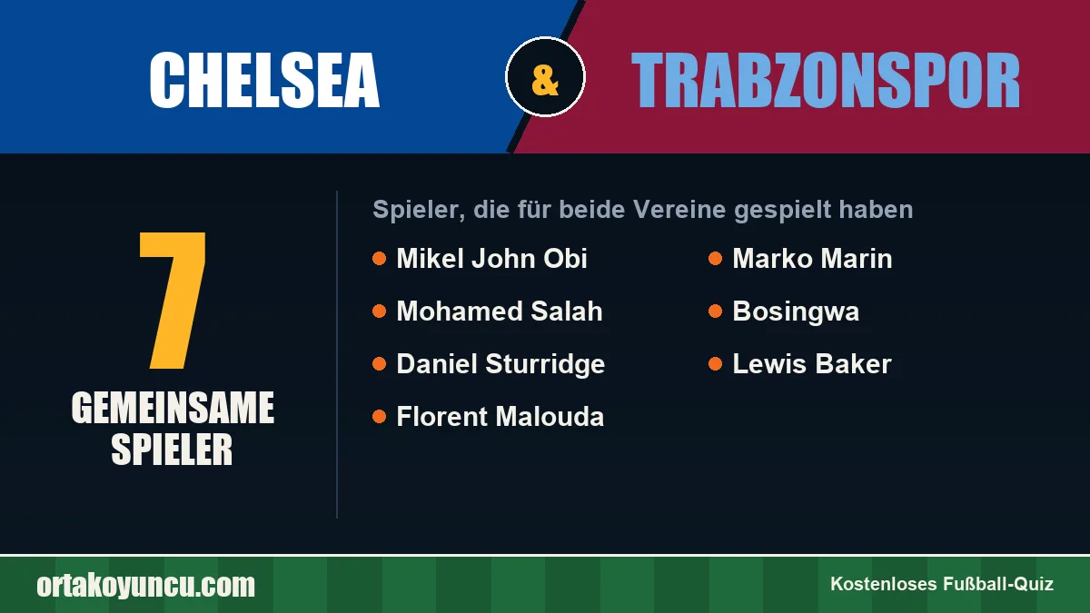 Spieler, die für Chelsea und Trabzonspor gespielt haben: 7 Spieler