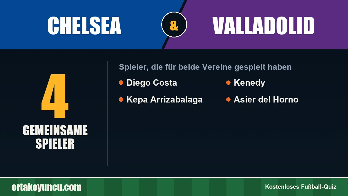 Spieler, die für Chelsea und Valladolid gespielt haben: 4 Spieler