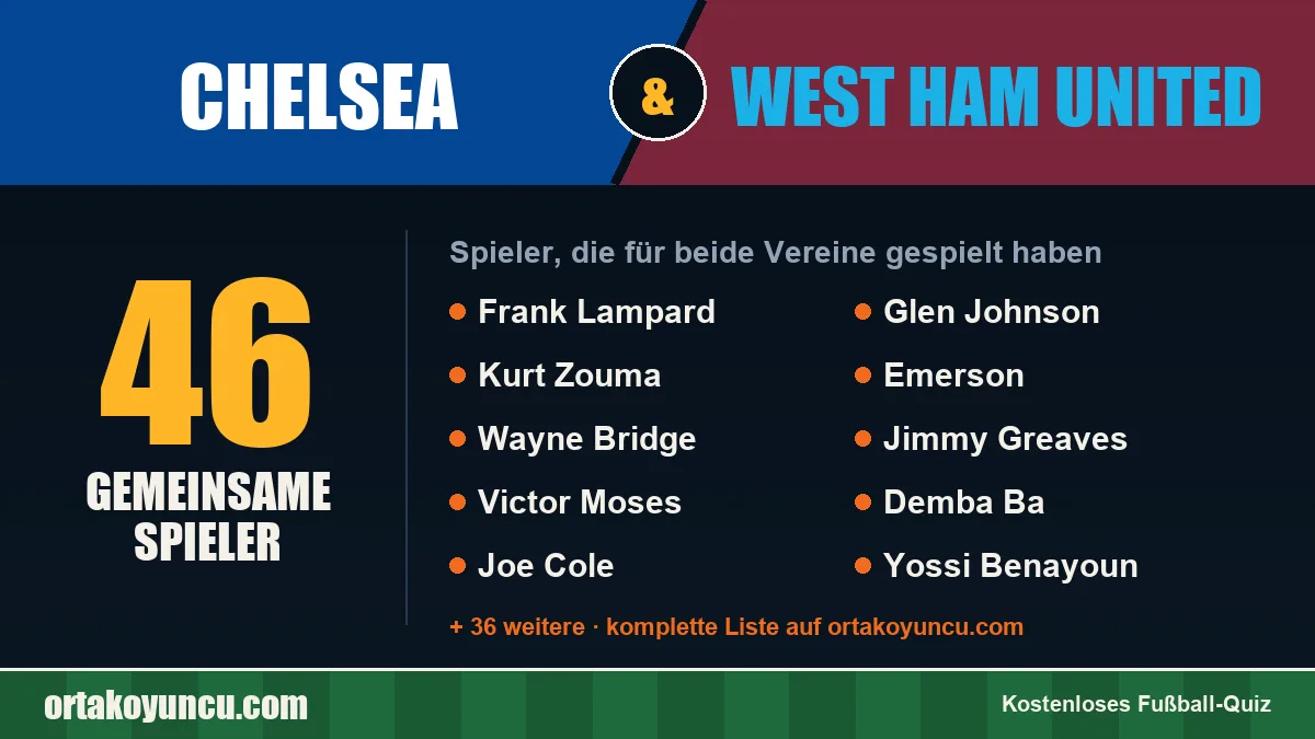 Spieler, die für Chelsea und West Ham United gespielt haben: 46 Spieler
