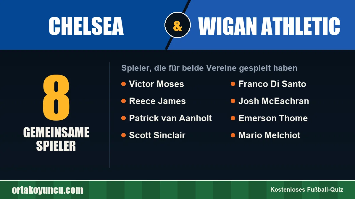 Spieler, die für Chelsea und Wigan Athletic gespielt haben: 8 Spieler