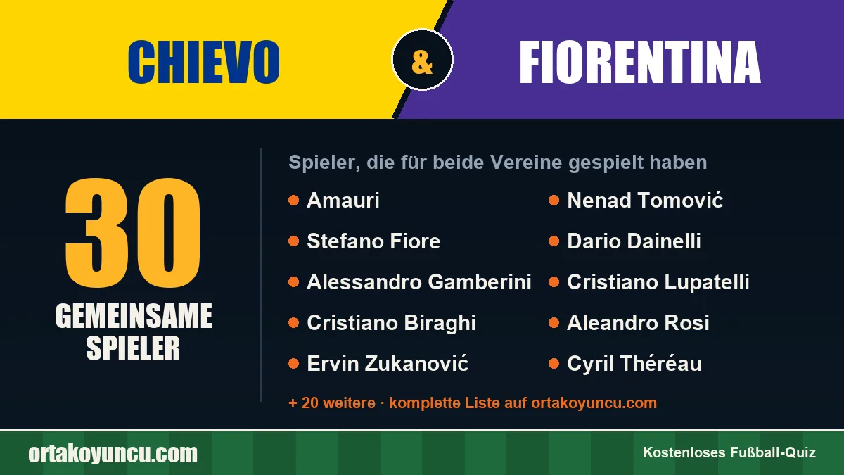 Spieler, die für Chievo und Fiorentina gespielt haben: 30 Spieler