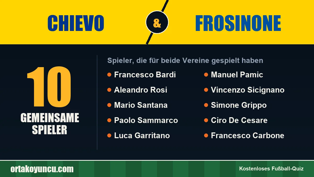 Spieler, die für Chievo und Frosinone gespielt haben: 10 Spieler