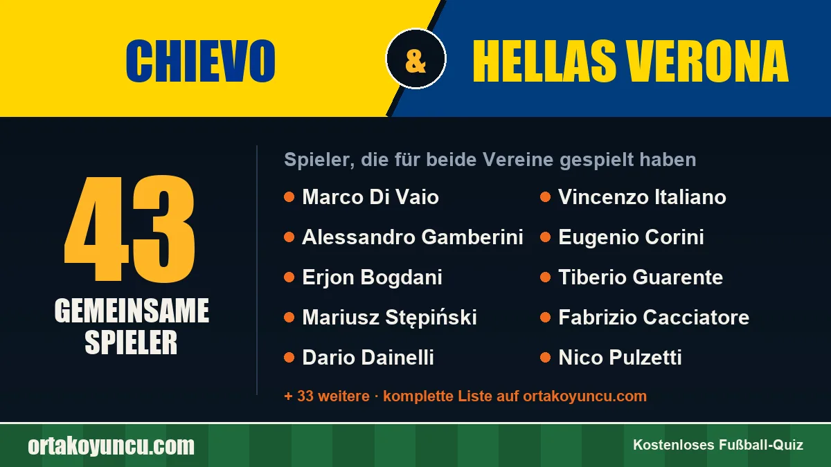 Spieler, die für Chievo und Hellas Verona gespielt haben: 43 Spieler