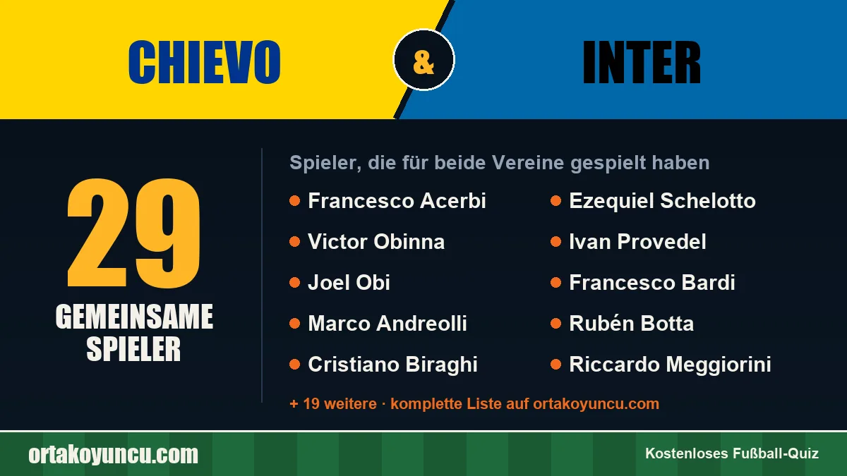 Spieler, die für Chievo und Inter gespielt haben: 29 Spieler