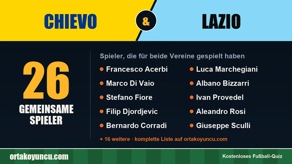 Spieler, die für Chievo und Lazio gespielt haben: 26 Spieler
