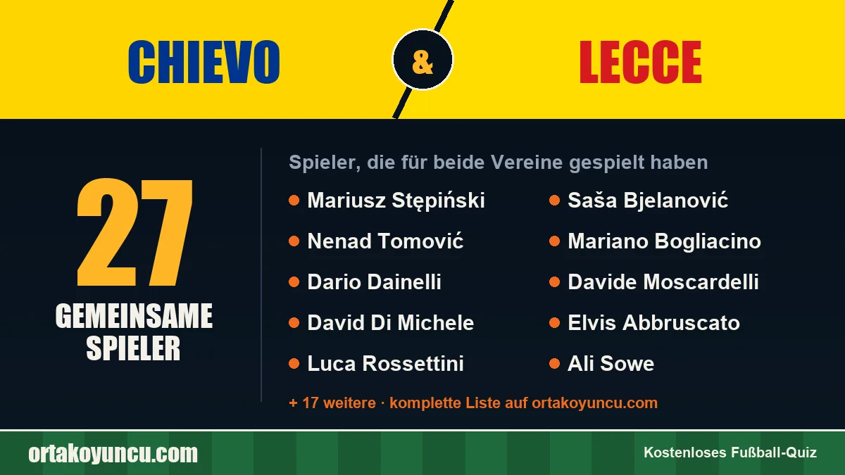 Spieler, die für Chievo und Lecce gespielt haben: 27 Spieler