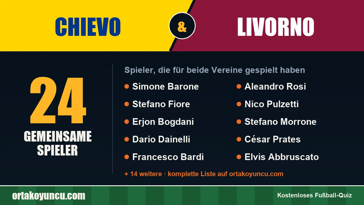 Spieler, die für Chievo und Livorno gespielt haben: 24 Spieler