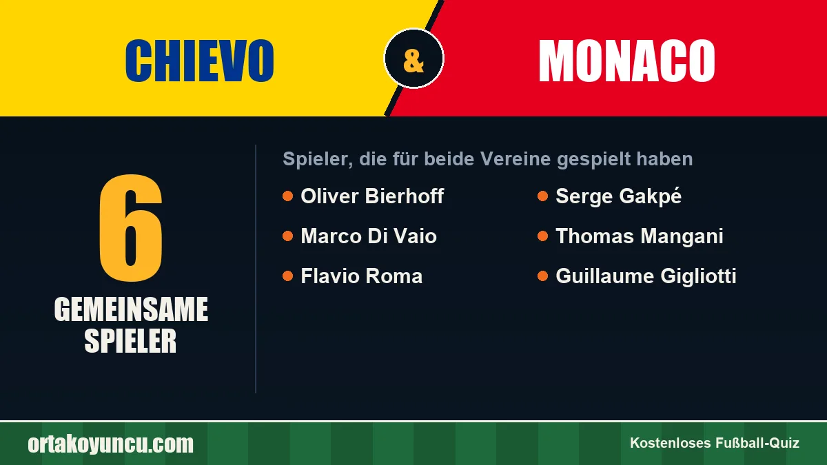 Spieler, die für Chievo und Monaco gespielt haben: 6 Spieler