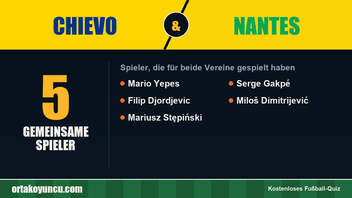 Spieler, die für Chievo und Nantes gespielt haben: 5 Spieler