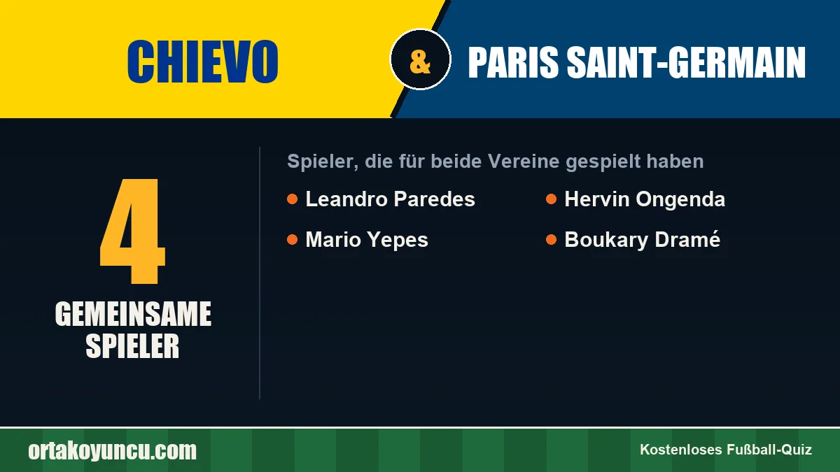 Spieler, die für Chievo und Paris Saint-Germain gespielt haben: 4 Spieler