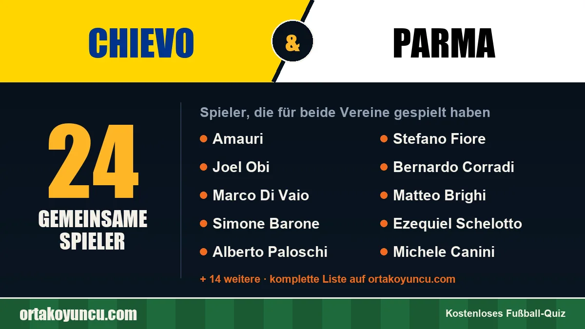 Spieler, die für Chievo und Parma gespielt haben: 24 Spieler