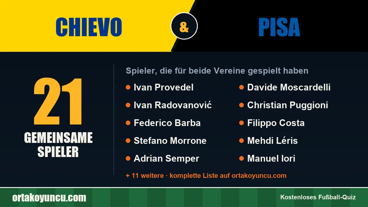 Spieler, die für Chievo und Pisa gespielt haben: 21 Spieler