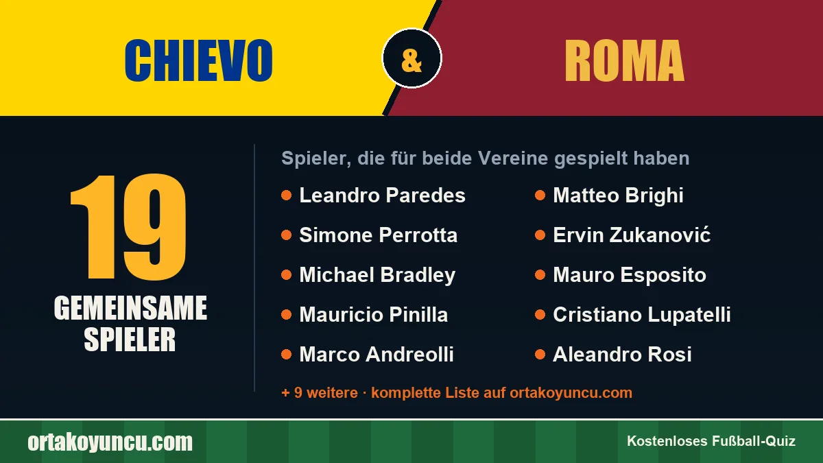 Spieler, die für Chievo und Roma gespielt haben: 19 Spieler