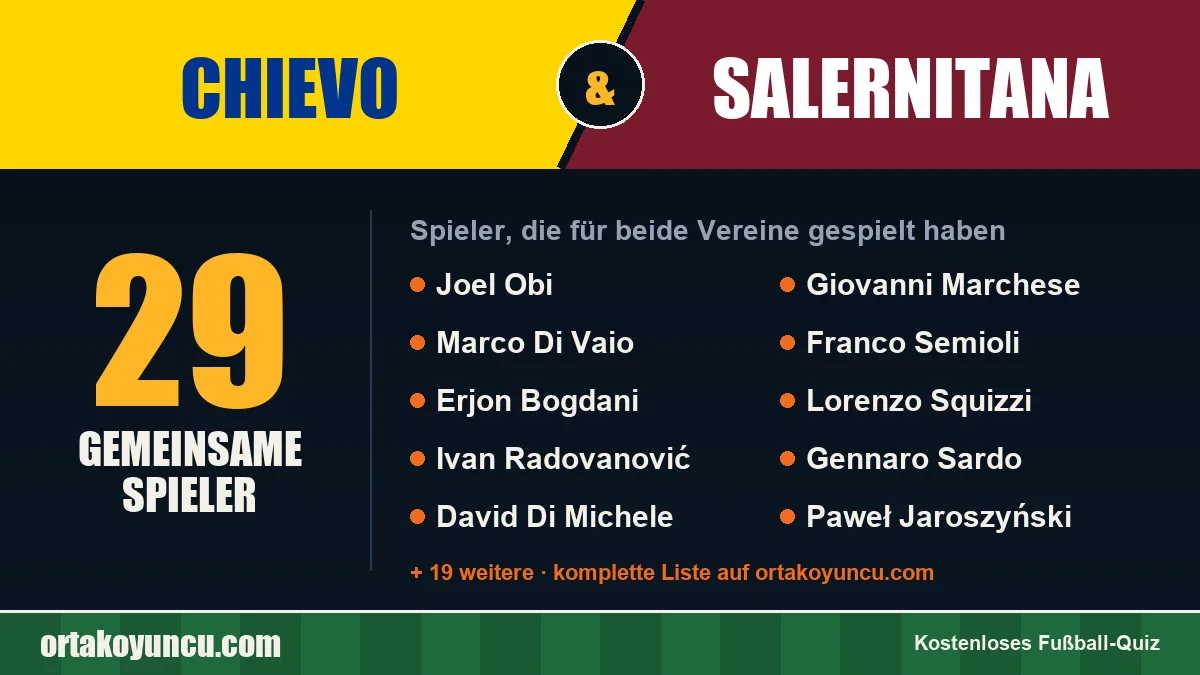 Spieler, die für Chievo und Salernitana gespielt haben: 29 Spieler