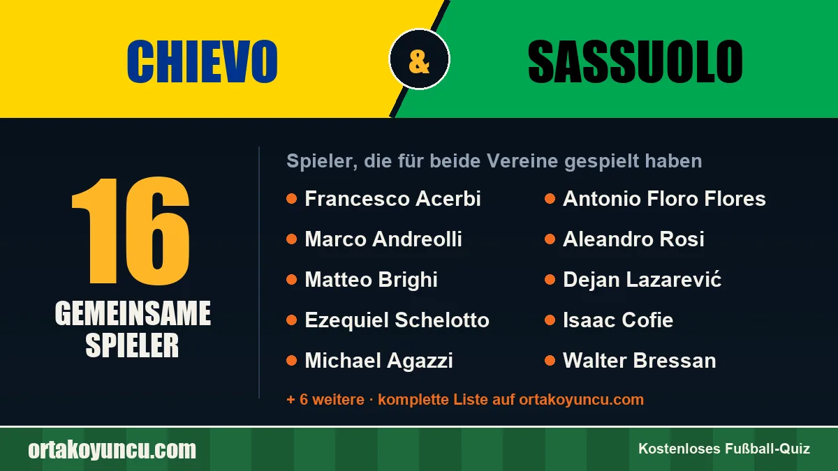 Spieler, die für Chievo und Sassuolo gespielt haben: 16 Spieler