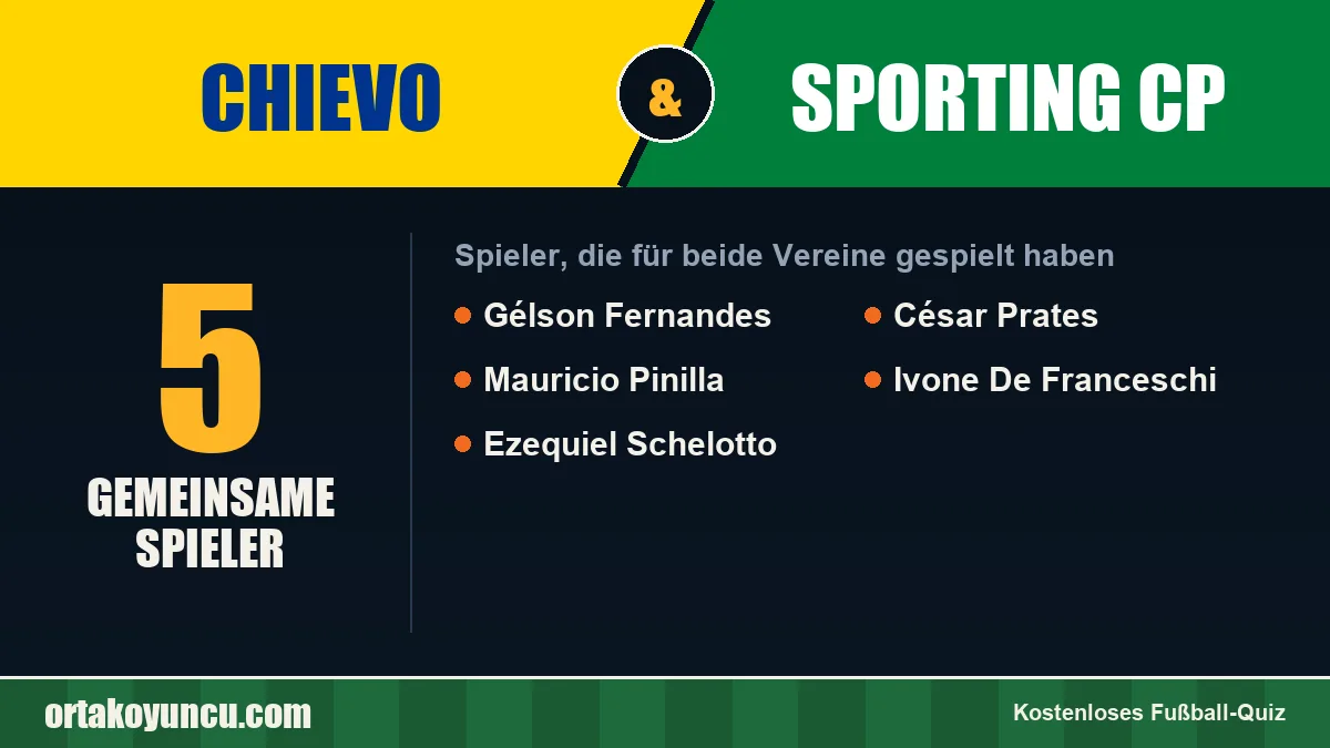 Spieler, die für Chievo und Sporting CP gespielt haben: 5 Spieler