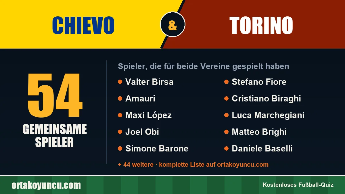 Spieler, die für Chievo und Torino gespielt haben: 54 Spieler