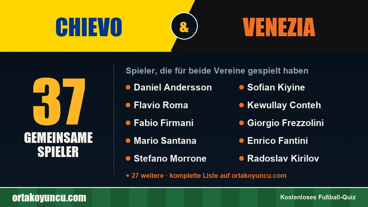 Spieler, die für Chievo und Venezia gespielt haben: 37 Spieler