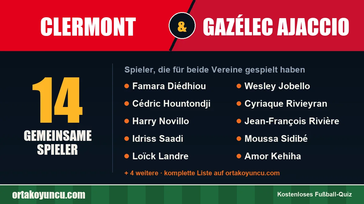 Spieler, die für Clermont und Gazélec Ajaccio gespielt haben: 14 Spieler