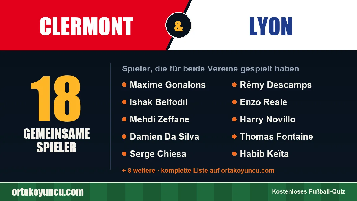 Spieler, die für Clermont und Lyon gespielt haben: 18 Spieler