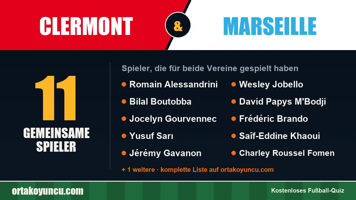 Spieler, die für Clermont und Marseille gespielt haben: 11 Spieler