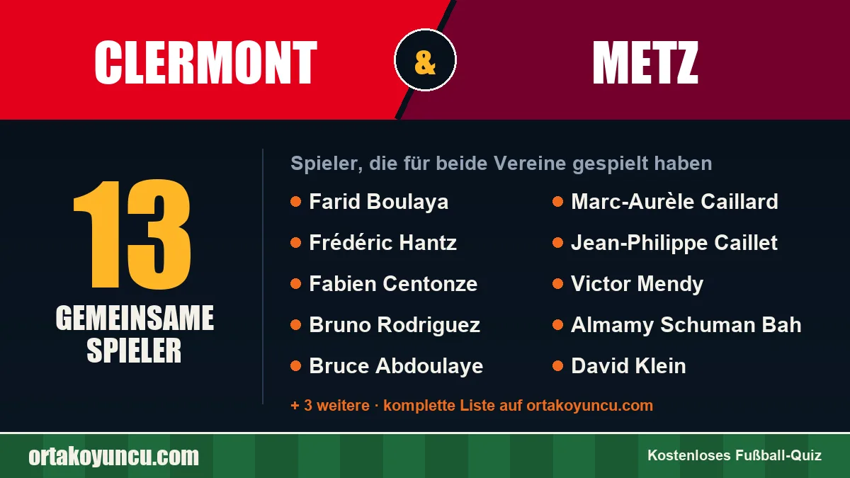 Spieler, die für Clermont und Metz gespielt haben: 13 Spieler