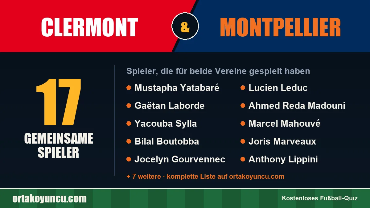 Spieler, die für Clermont und Montpellier gespielt haben: 17 Spieler