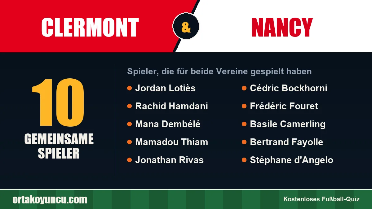 Spieler, die für Clermont und Nancy gespielt haben: 10 Spieler