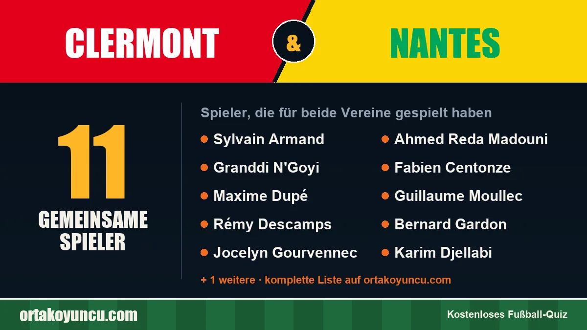 Spieler, die für Clermont und Nantes gespielt haben: 11 Spieler