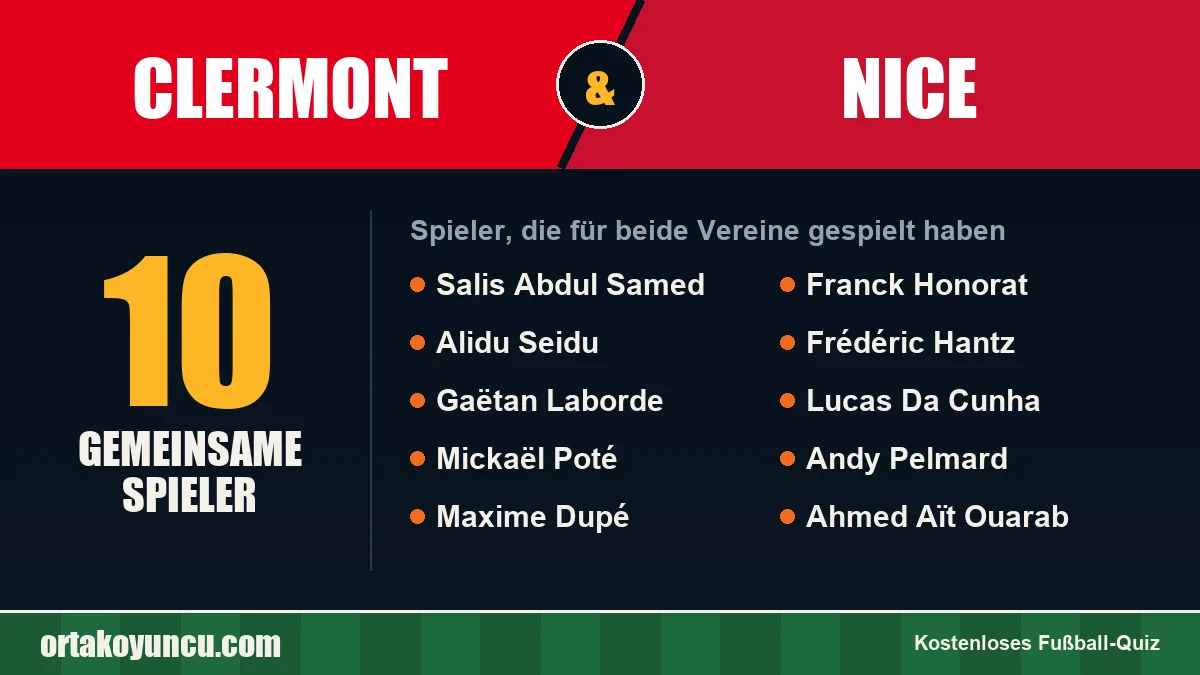 Spieler, die für Clermont und Nice gespielt haben: 10 Spieler