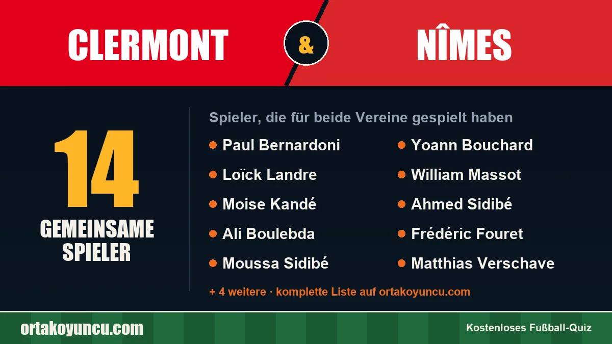Spieler, die für Clermont und Nîmes gespielt haben: 14 Spieler