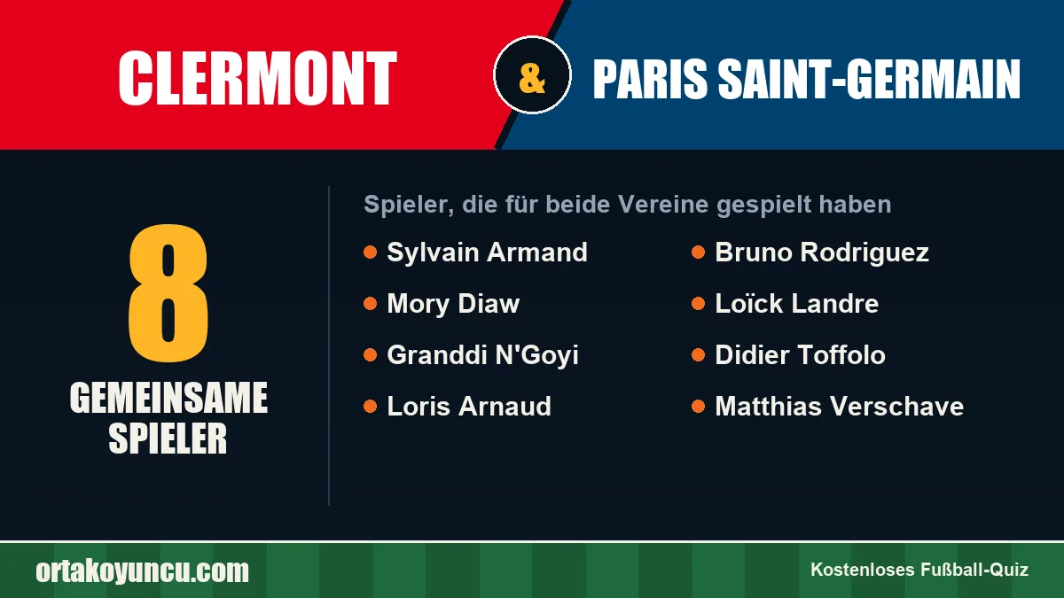 Spieler, die für Clermont und Paris Saint-Germain gespielt haben: 8 Spieler
