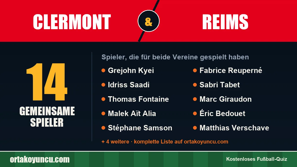Spieler, die für Clermont und Reims gespielt haben: 14 Spieler