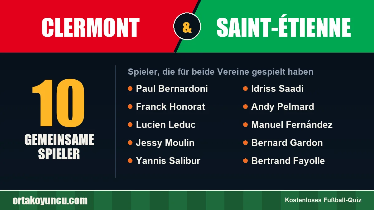 Spieler, die für Clermont und Saint-Étienne gespielt haben: 10 Spieler