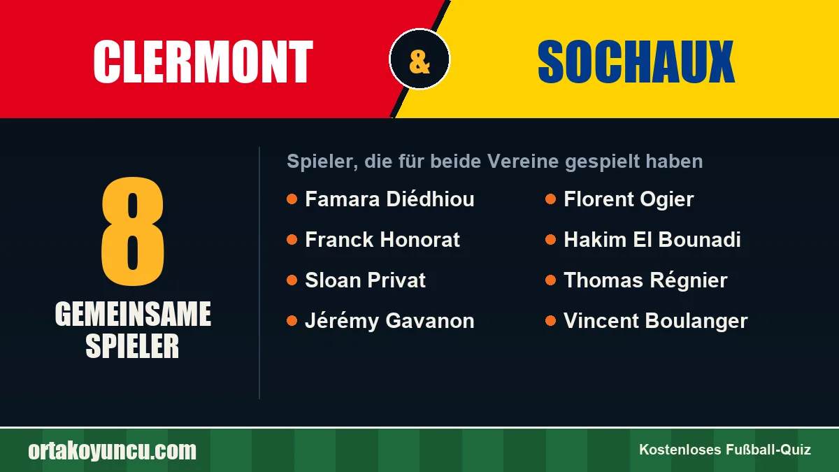 Spieler, die für Clermont und Sochaux gespielt haben: 8 Spieler