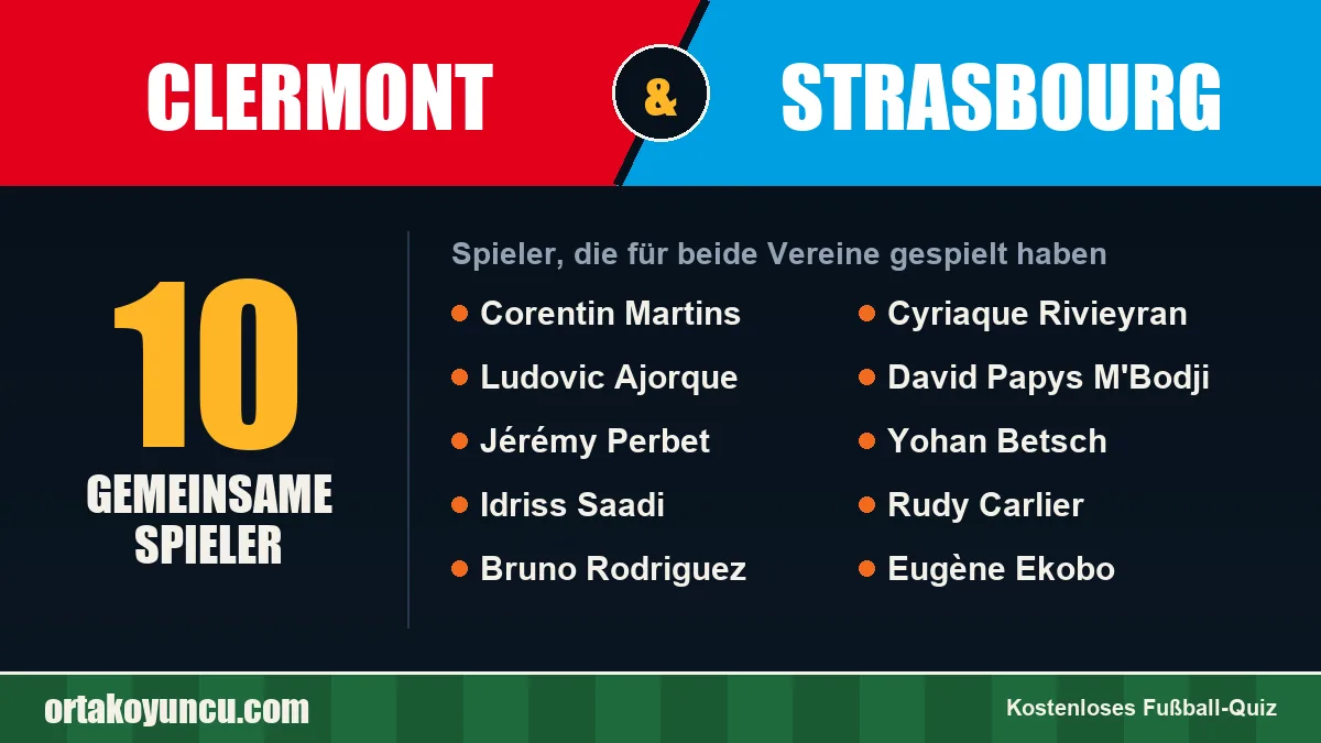 Spieler, die für Clermont und Strasbourg gespielt haben: 10 Spieler