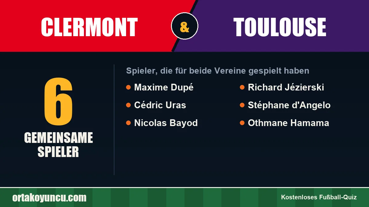 Spieler, die für Clermont und Toulouse gespielt haben: 6 Spieler
