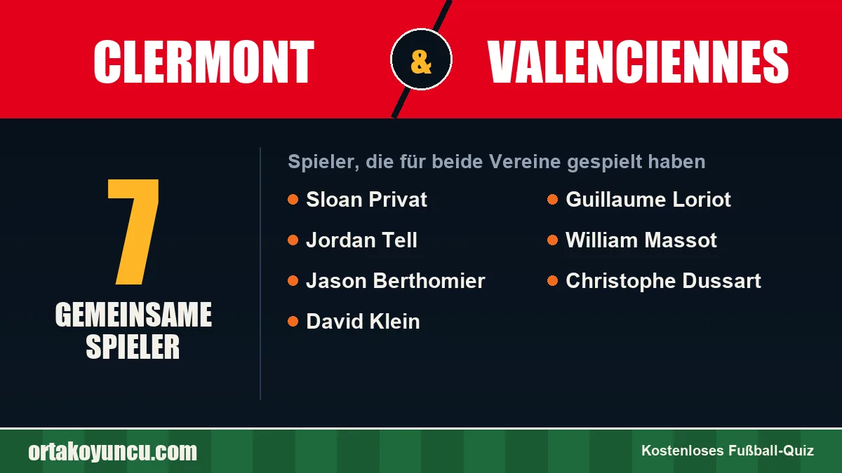 Spieler, die für Clermont und Valenciennes gespielt haben: 7 Spieler
