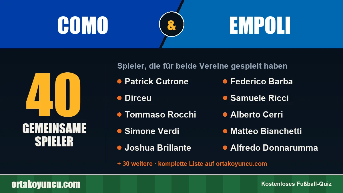 Spieler, die für Como und Empoli gespielt haben: 40 Spieler