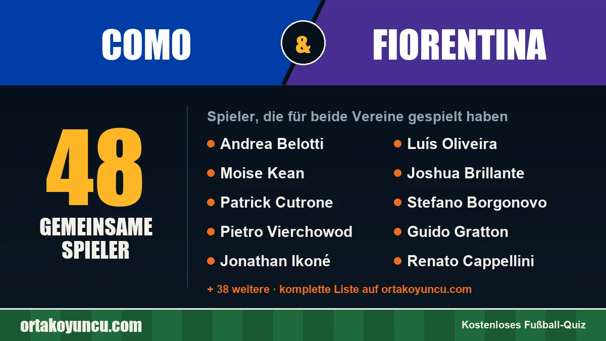 Spieler, die für Como und Fiorentina gespielt haben: 48 Spieler