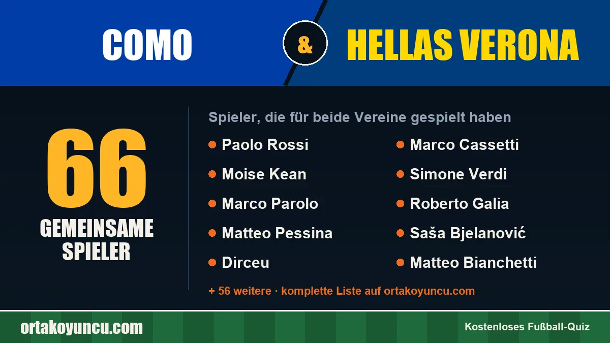 Spieler, die für Como und Hellas Verona gespielt haben: 66 Spieler