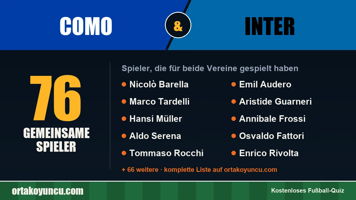 Spieler, die für Como und Inter gespielt haben: 76 Spieler
