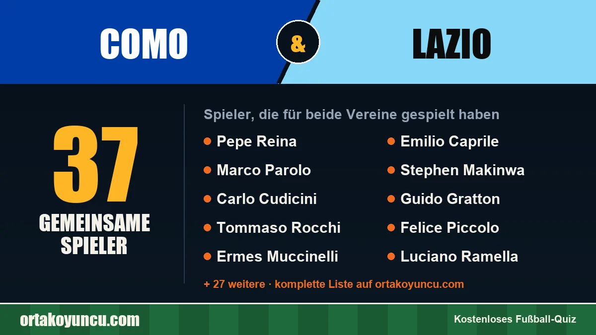 Spieler, die für Como und Lazio gespielt haben: 37 Spieler