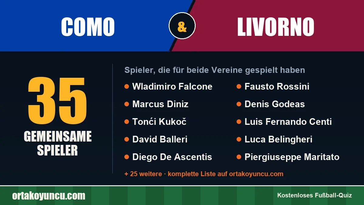 Spieler, die für Como und Livorno gespielt haben: 35 Spieler