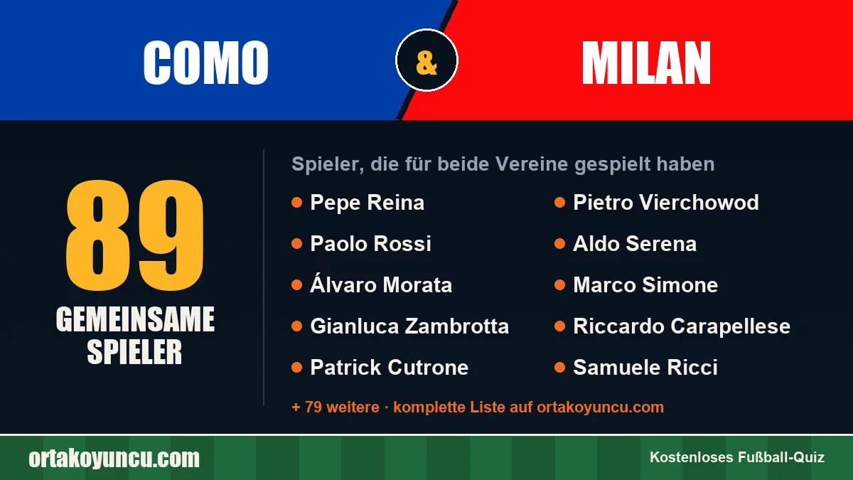 Spieler, die für Como und Milan gespielt haben: 89 Spieler
