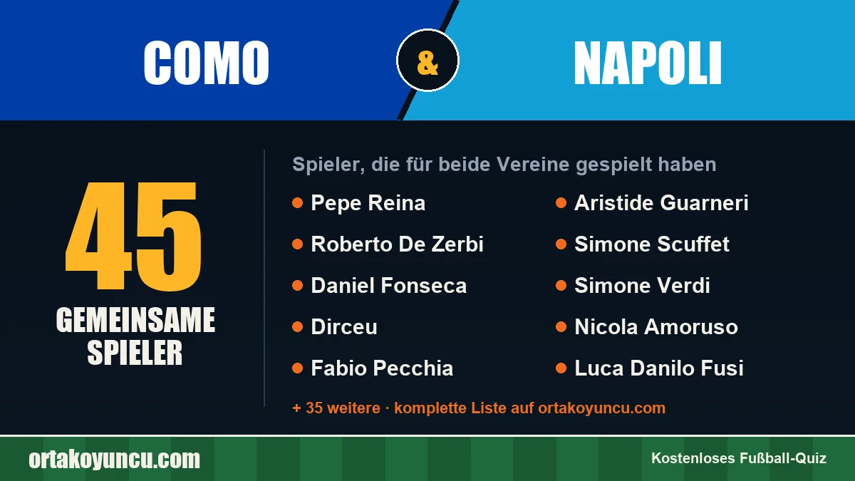 Spieler, die für Como und Napoli gespielt haben: 45 Spieler