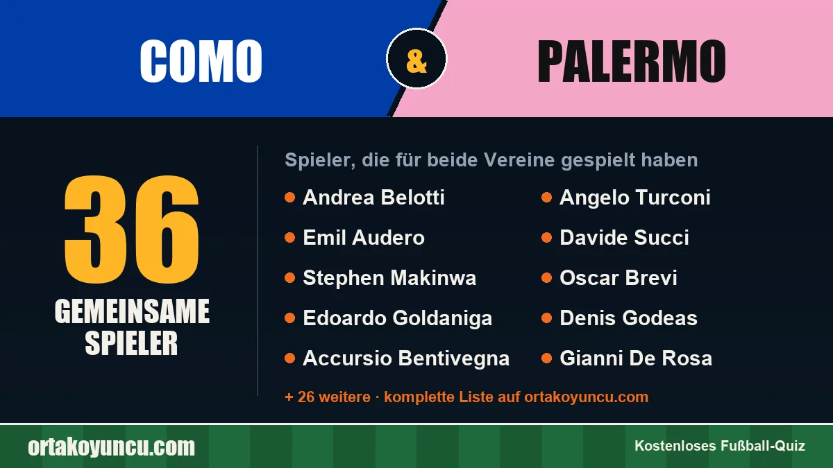 Spieler, die für Como und Palermo gespielt haben: 36 Spieler